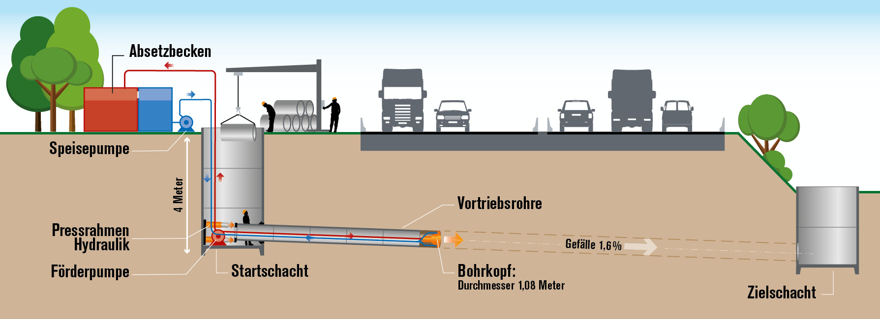 QUERSCHNITT TUNNELING